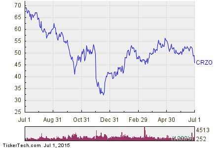 wti crude oil symbol|crude oil symbol on nyse.